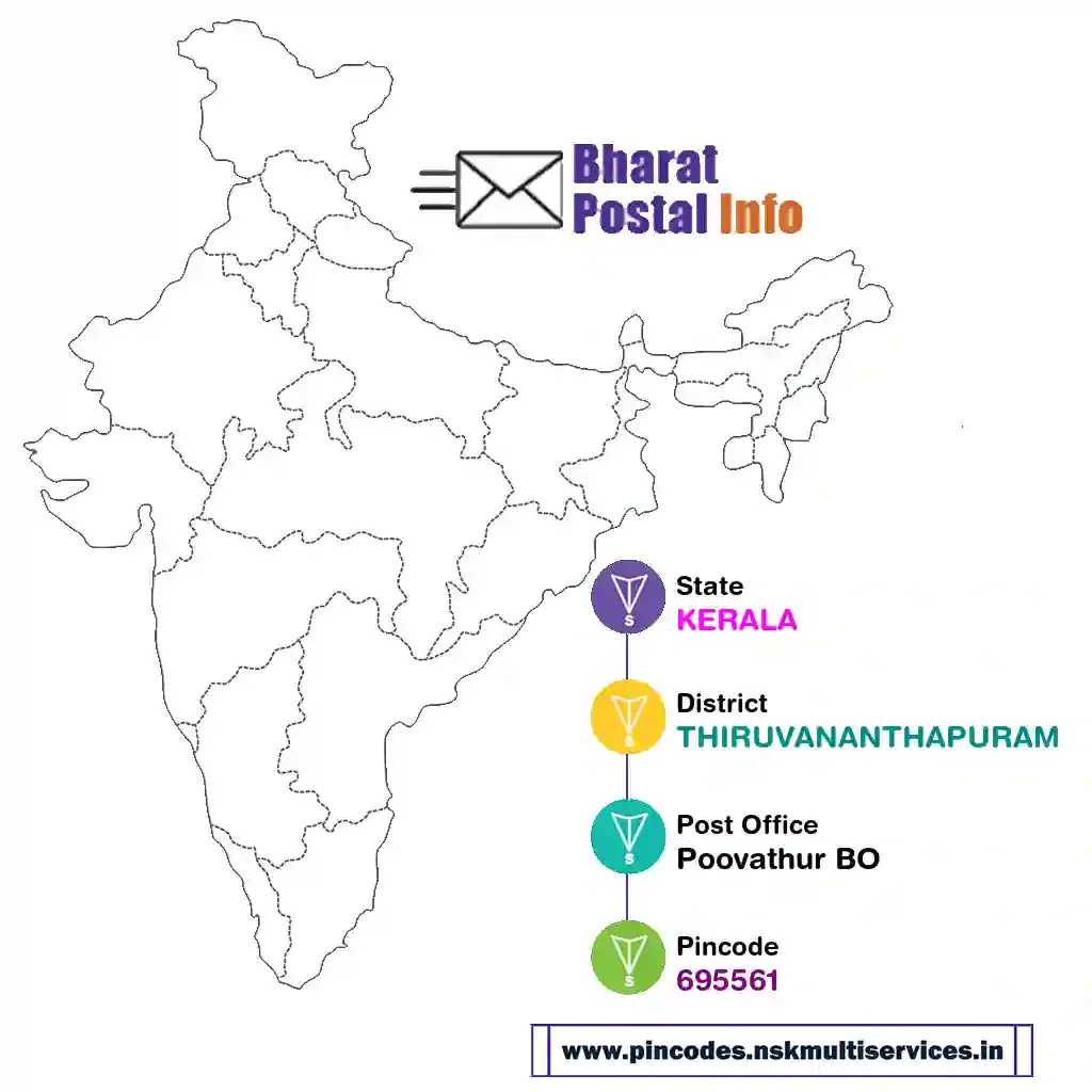 kerala-thiruvananthapuram-poovathur bo-695561